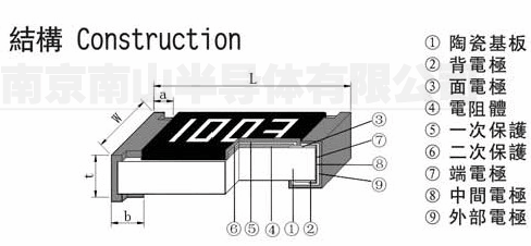  贴片电阻是什么_贴片电阻是什么材料制成的_贴片式电阻器主要组成部分